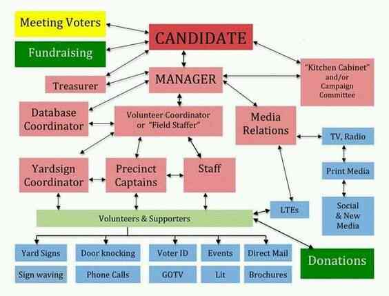 political jobs